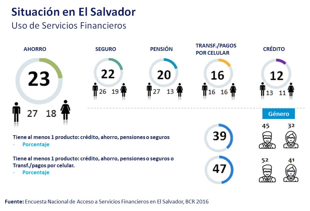 servicios-financieros